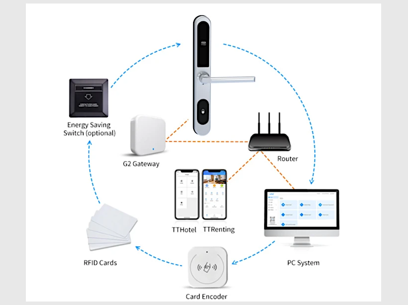 TTHOTEL SLIM LOCK