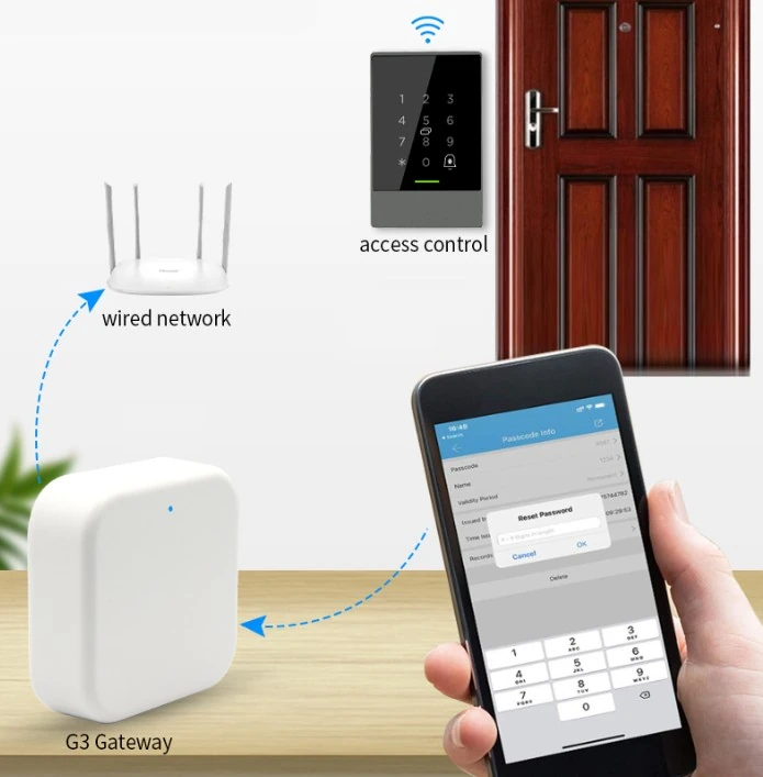 TTLOCK G3 NET GATE
