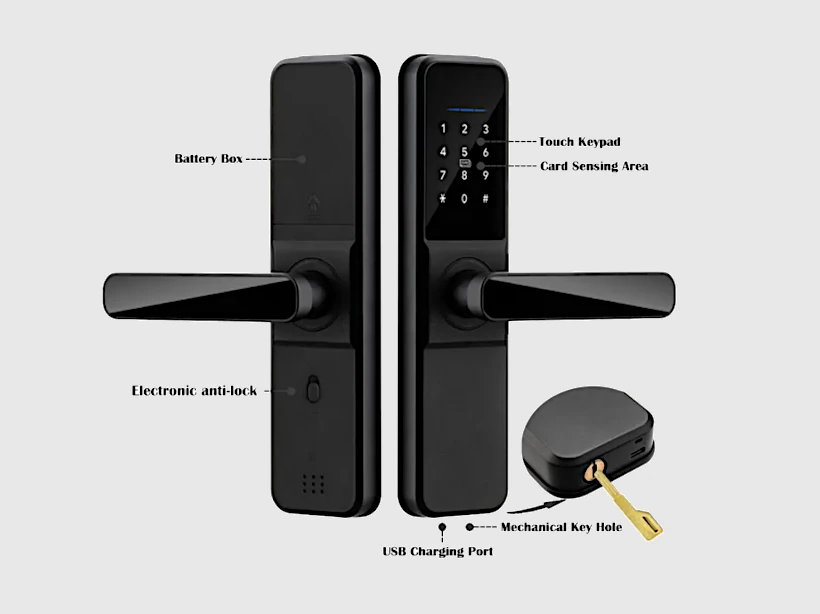 TTLOCK RIO