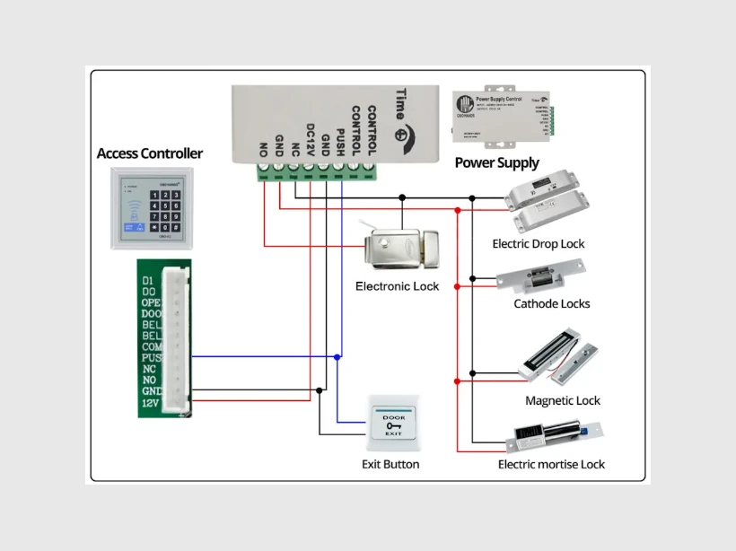 TTLOCK PSC-R 12V/3A