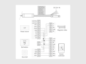 Anschlussplan des TTLOCK K-2 und K-2 F mit 12-V-Stromversorgung, Magnetschloss, Ausgangstaster, Türklingel und Access Controller.