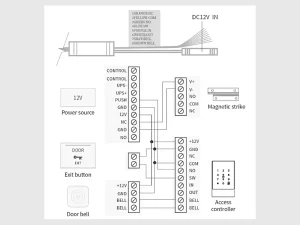 Anschlussplan des TTLOCK K-3 WLAN Controllers mit Stromversorgung, Türöffner, Ausgangstaster und Türklingel.